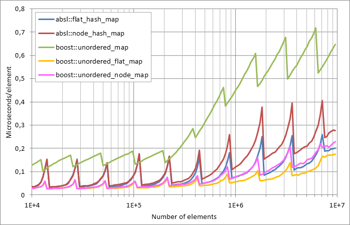 Scattered%20unsuccessful%20looukp.xlsx.plot